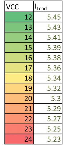 Таблица значений отдаваемого тока