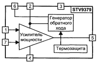 Структурная схема микросхемы STV9379