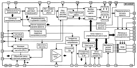 Структурная схема процессора IC301