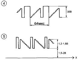 Осциллограммы сигналов в контрольных точках схемы