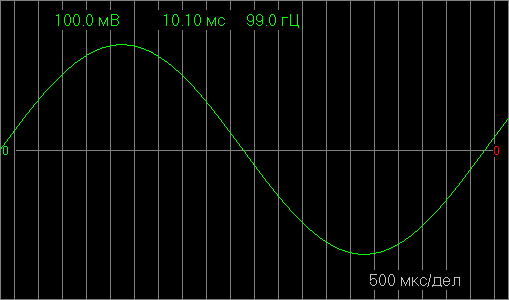 Измерение частоты сигнала 99 Гц