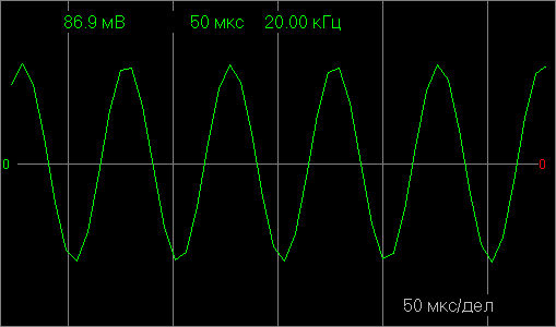 Измерение частоты сигнала 20 кГц