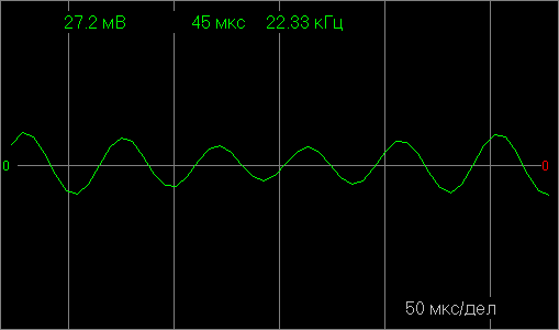 Измерение частоты сигнала 22 кГц