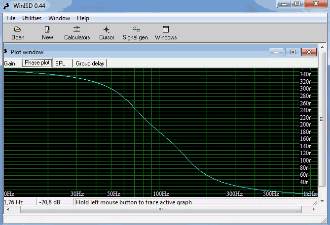 WinISD - График фазовой характеристики