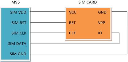 Подключение модуля сотовой связи к SIM-карте