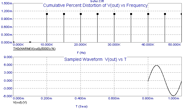 Уровень THD для усилителя на ОУ TL071