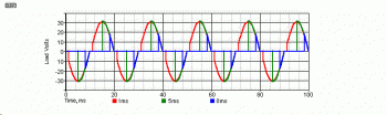 Сигналы фазового управления (фазо-импульсной модуляции, ФИМ)