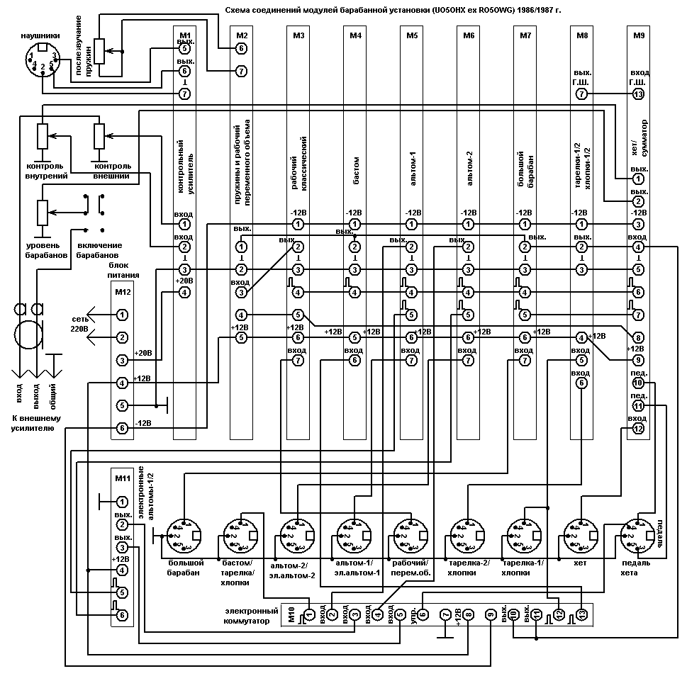 Схема соединений модулей барабанной установки
