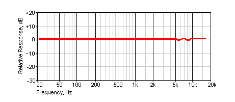 Типичные электретные капсюли (а)  и их амплитудно-частотная характеристика (б)