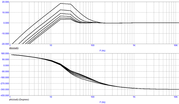 Диаграмма Боде сквозного тракта при перестройке резистора R15