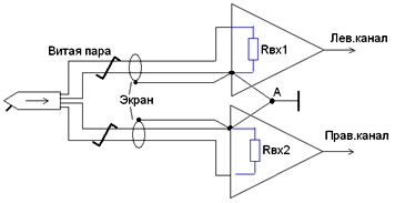 Подключение магнитной головки звукоснимателя к предварительному корректирующему усилителю