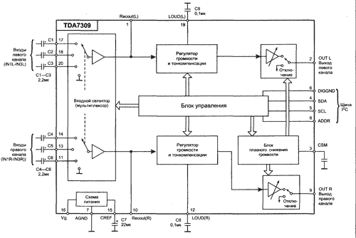 Блок-схема процессора TDA7309