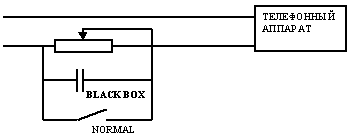 Схема Black Box