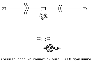 FM Антенны (радио)