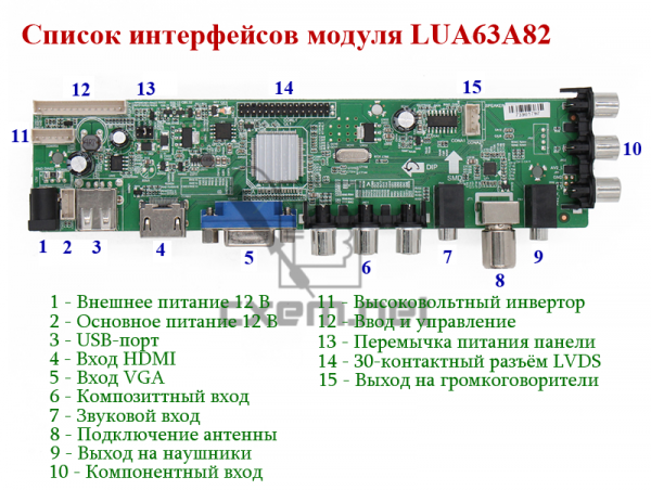 Список интерфейсов модуля LUA63A82