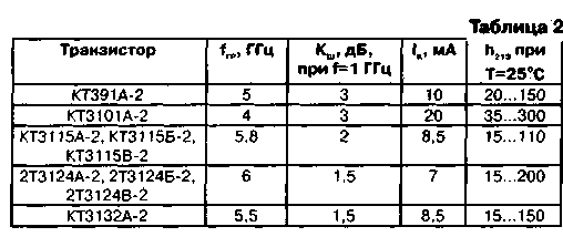 Таблица параметров транзисторов